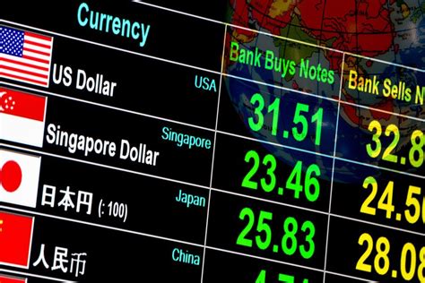 royal bank exchange rates today.